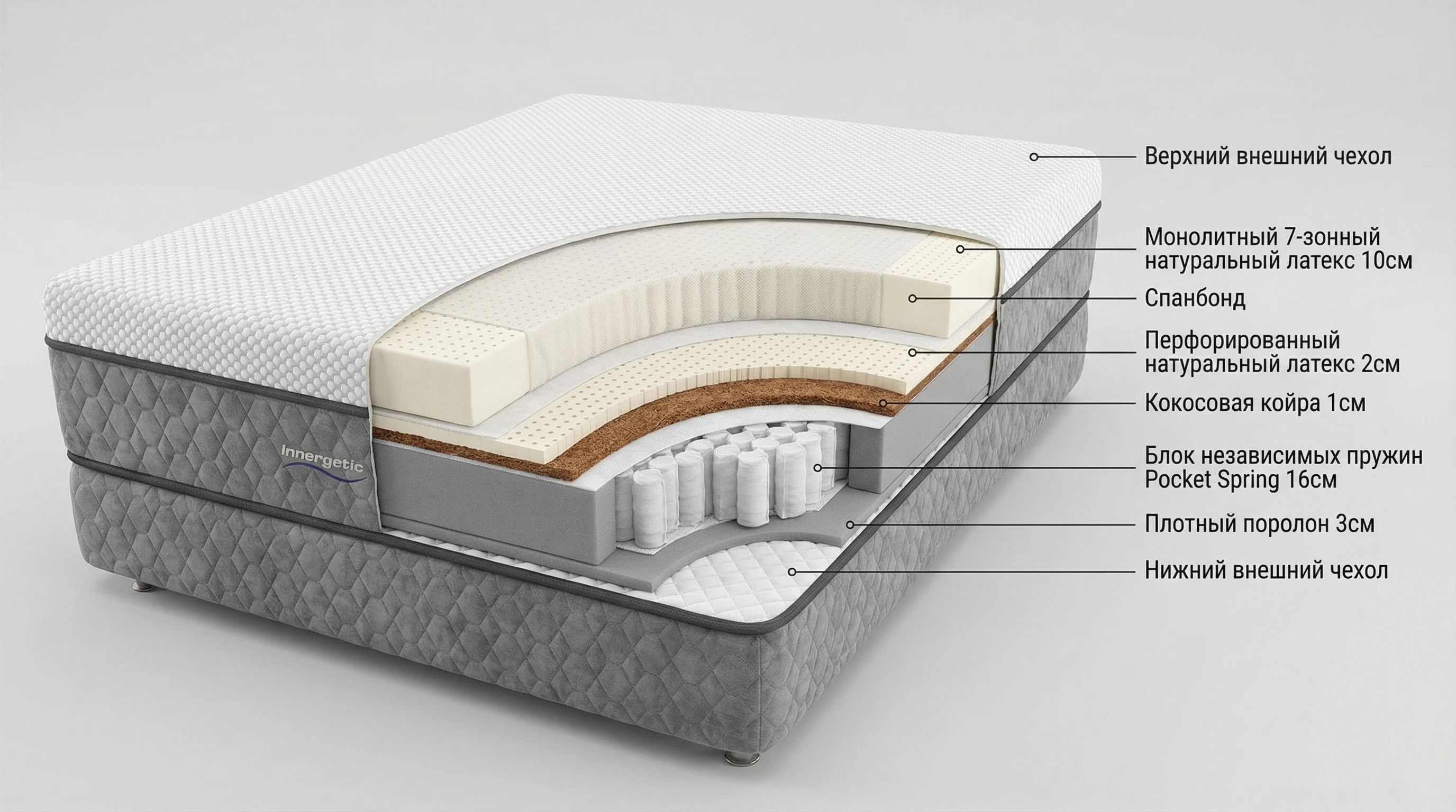 Матрас MATRAMAX Innergetic (80х190)